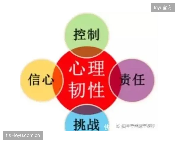 心理韧性评估服务商除了收取订阅费，还有哪些可行的商业模式？